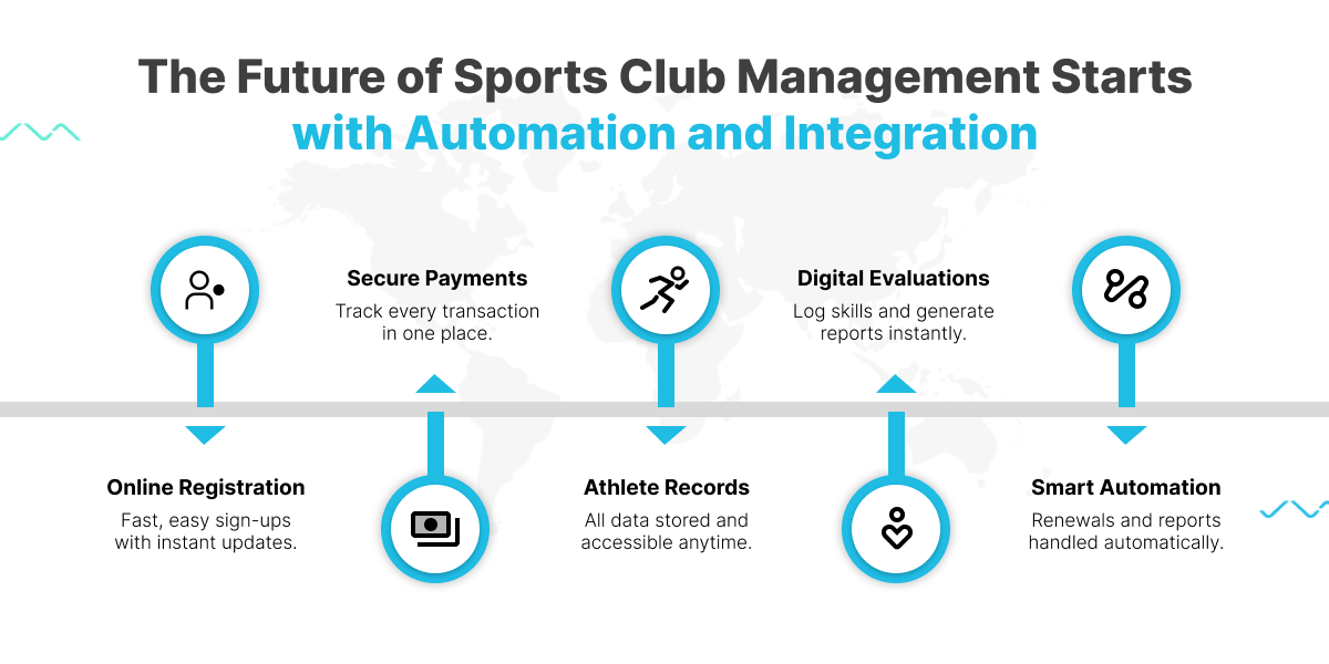 Sports Club Management Features