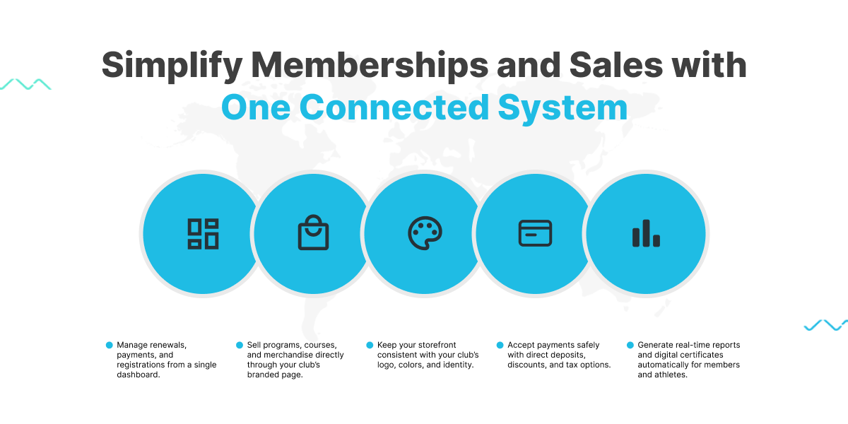 Checklick mobile coaching tools