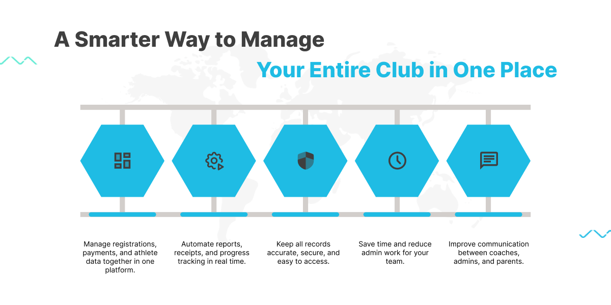 Checklick unified club management