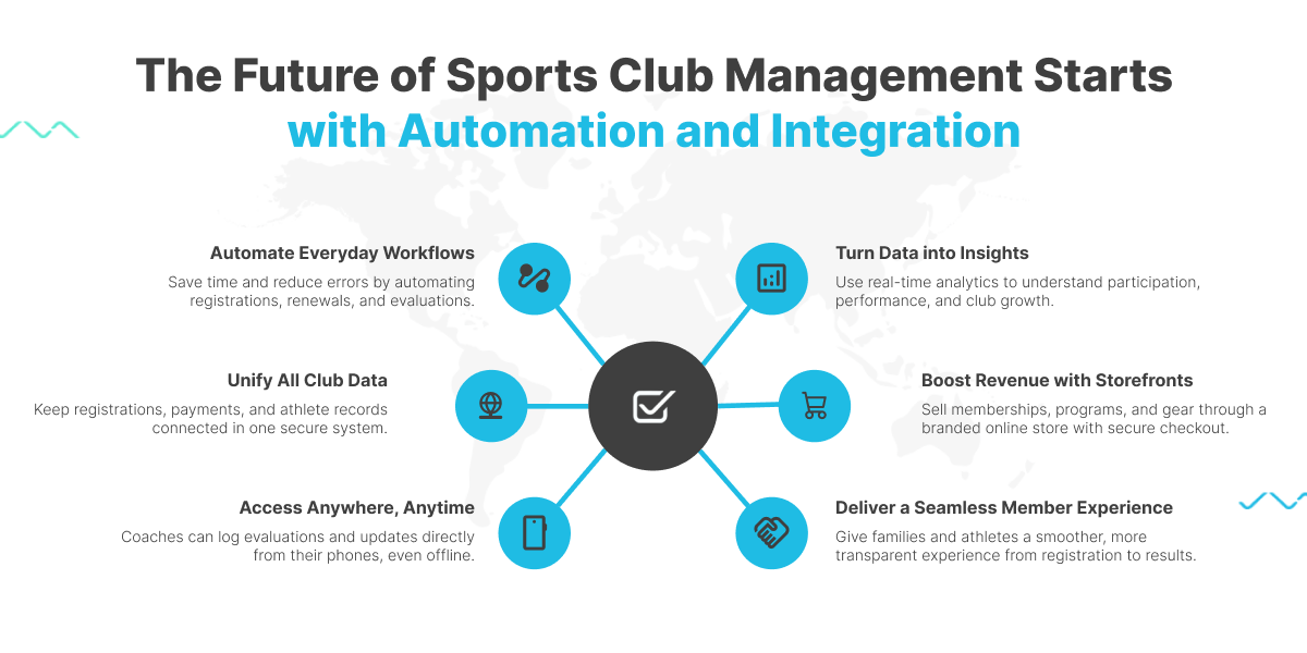 Future of Sports Club Management