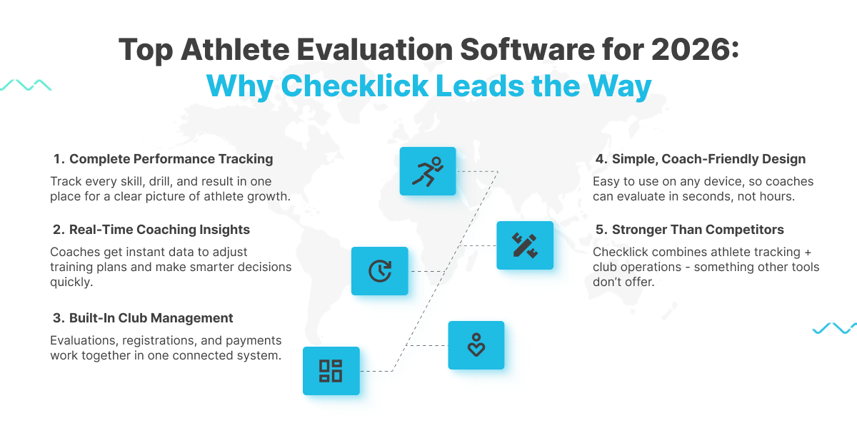 Checklick Key Features
