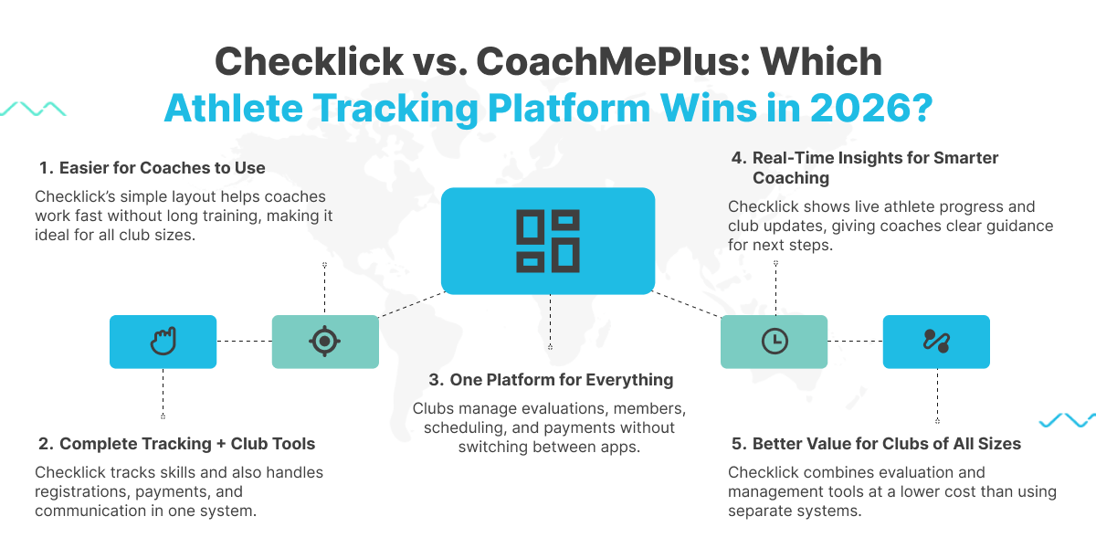 Checklick Pricing Visual