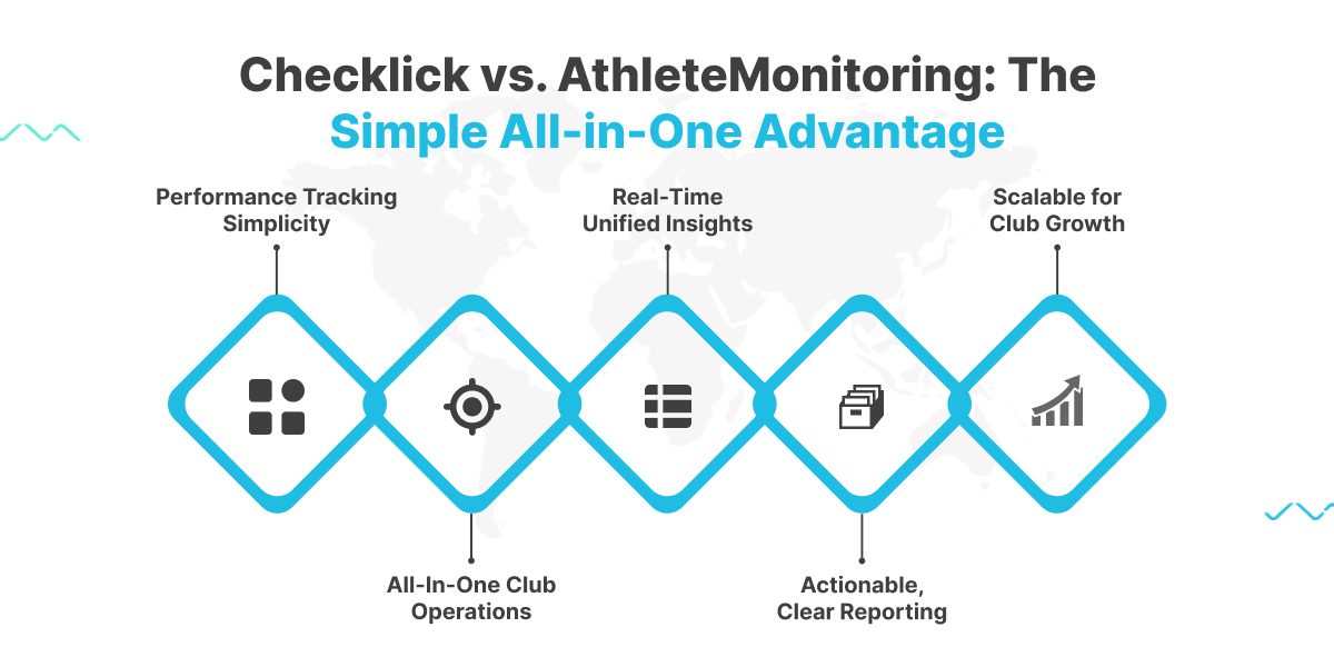 Reporting insights in Checklick