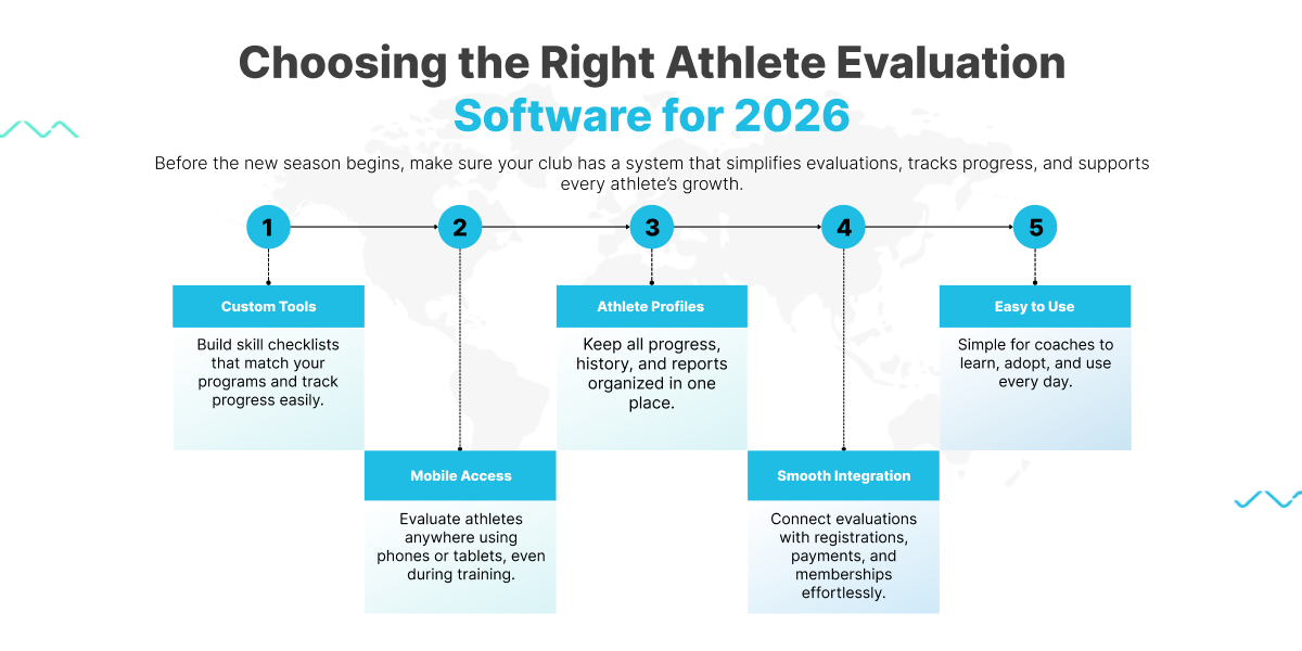 Choosing Evaluation Software Before 2026