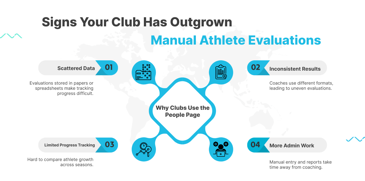 Manual Systems Don’t Scale With Growth