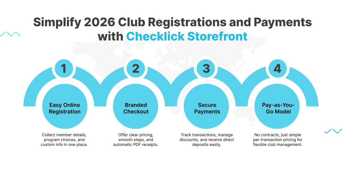 What Sports Clubs Should Look for in Registration Tools