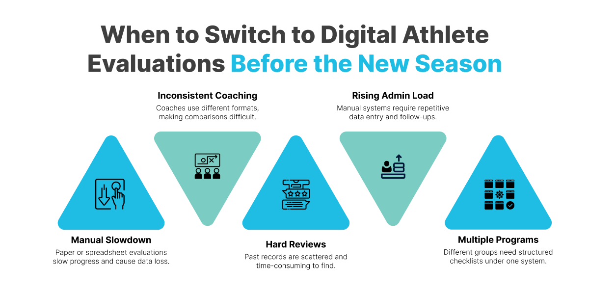 When Evaluations Are Still Manual