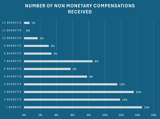 Checklick Survey Image
