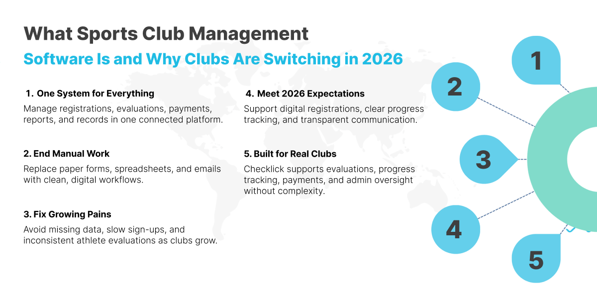 Why sports clubs are switching to management software in 2026