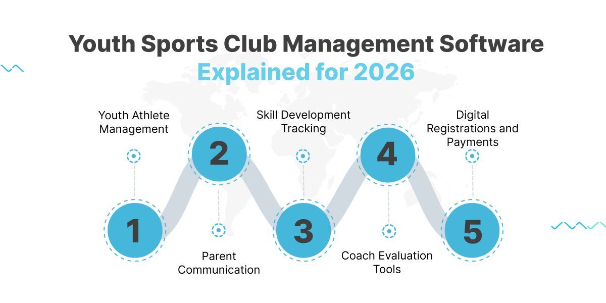 How youth sports club management software solves operational problems
