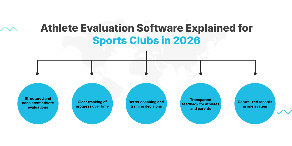 How athlete evaluation software changes the evaluation process
