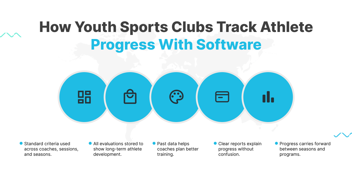 Improved transparency for athletes and parents through digital evaluations