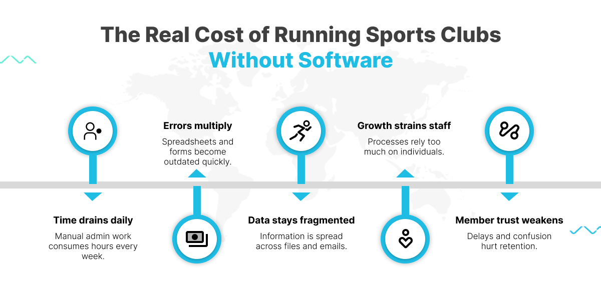 How software changes the cost structure of sports club management