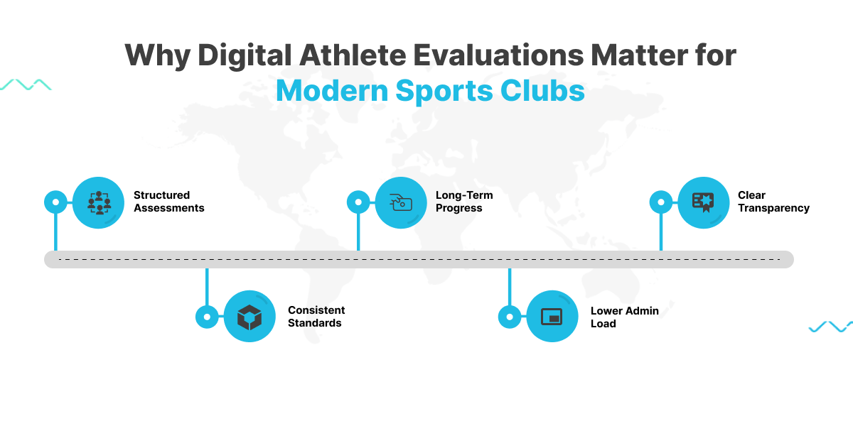 How software changes the cost structure of sports club management