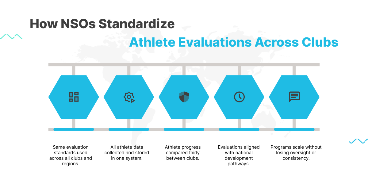 Why manual standardization does not work long term for national sports organizations
