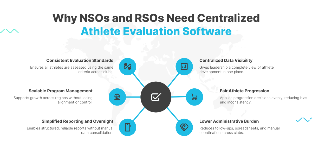 Improved visibility for organizational leadership across clubs and regions