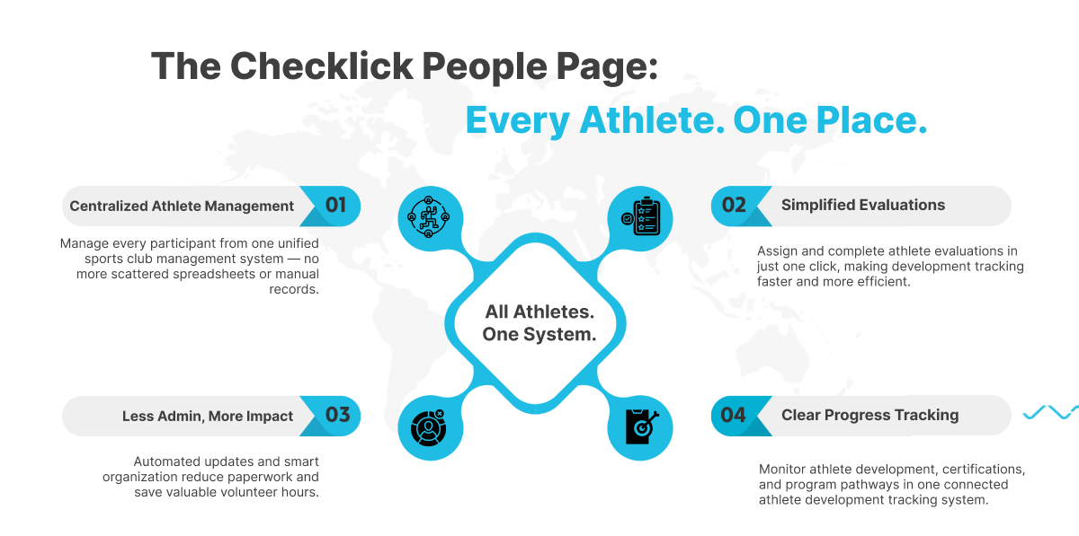 Core Features of Sports Club Management Software in 2026
